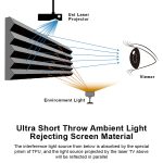 VIVIDSTORM PRO PA Acoustically Transparent Slimline Motorised Drop Down Projector Screen for Ceiling Mounted UST Laser Projector – Image 12